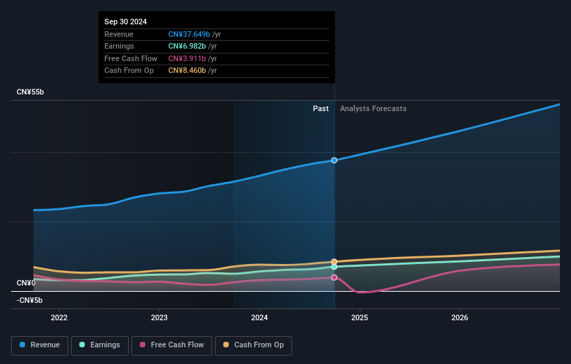 earnings-and-revenue-growth