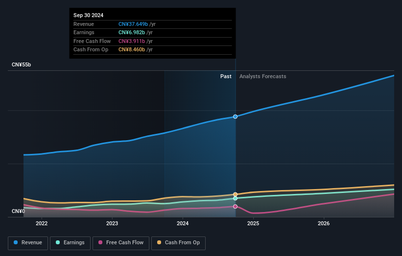 earnings-and-revenue-growth