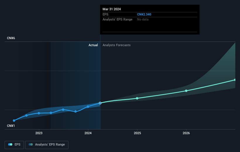 earnings-per-share-growth