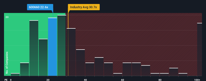 pe-multiple-vs-industry