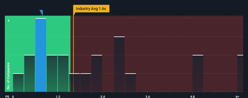 ps-multiple-vs-industry