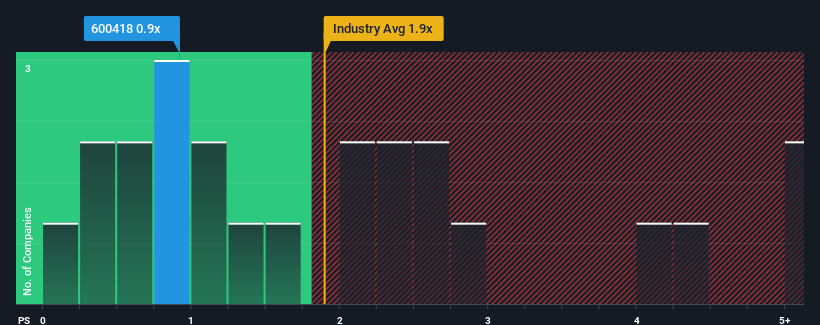 ps-multiple-vs-industry