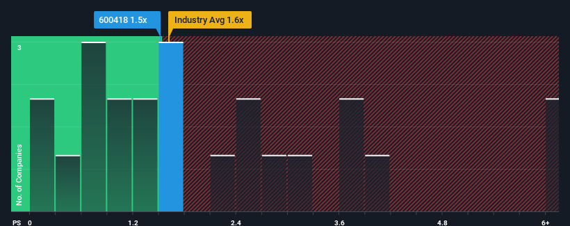 ps-multiple-vs-industry