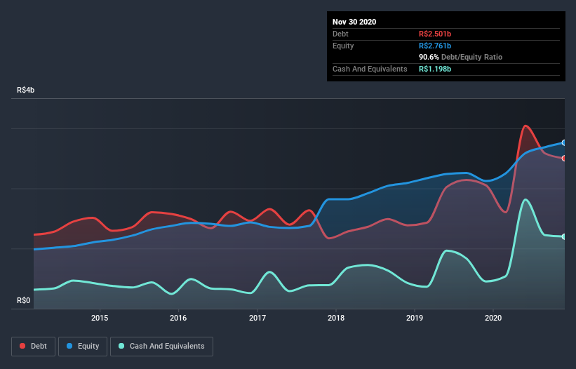 debt-equity-history-analysis