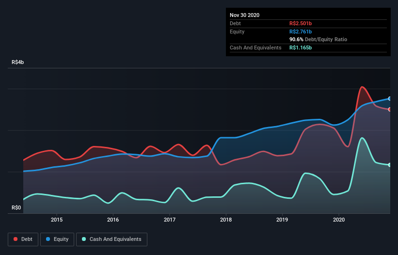 debt-equity-history-analysis