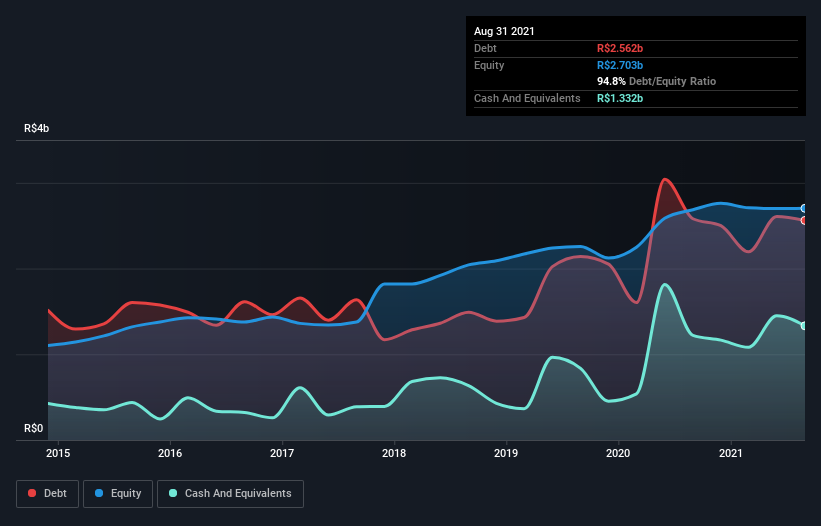 debt-equity-history-analysis