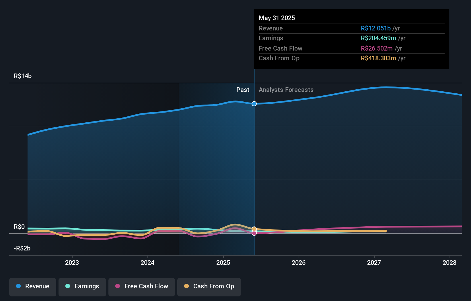 earnings-and-revenue-growth