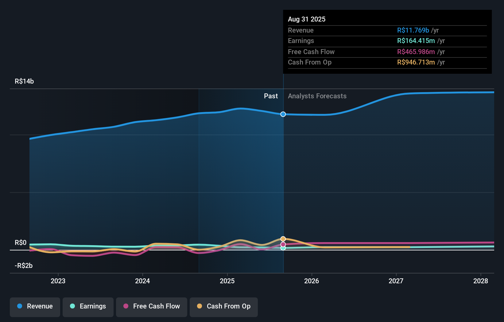 earnings-and-revenue-growth
