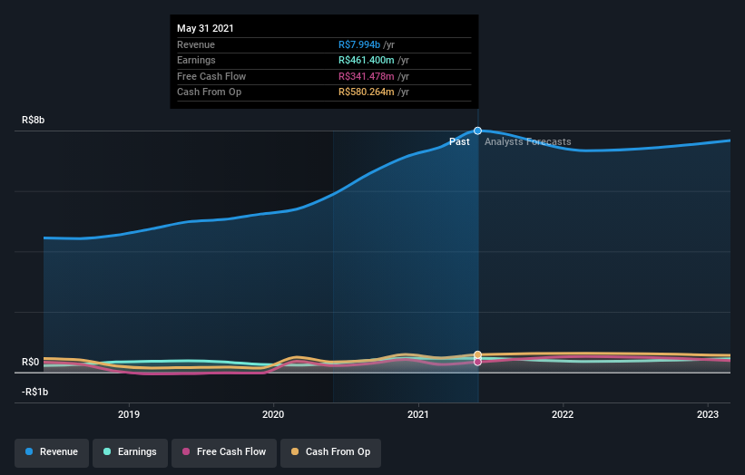 earnings-and-revenue-growth