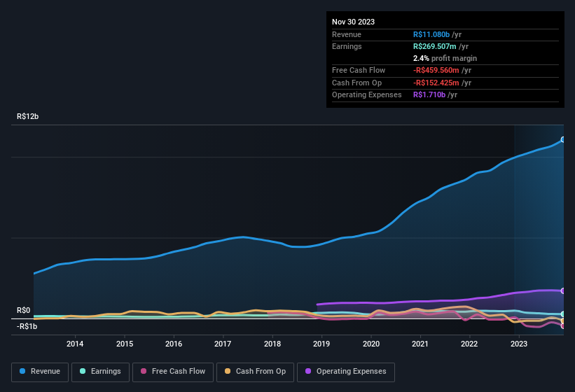 earnings-and-revenue-history