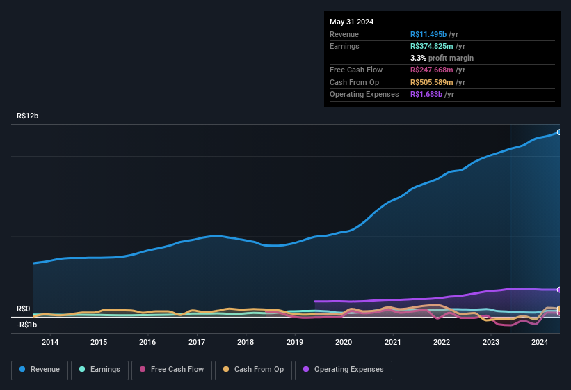 earnings-and-revenue-history