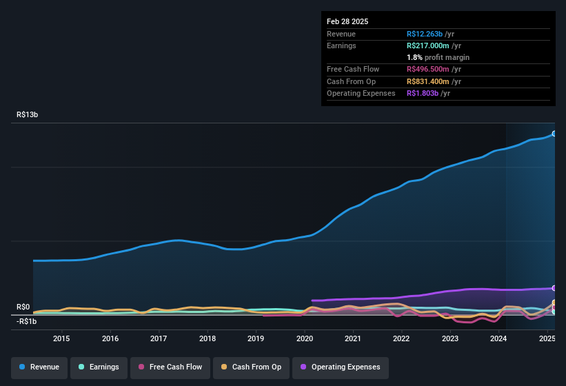 earnings-and-revenue-history