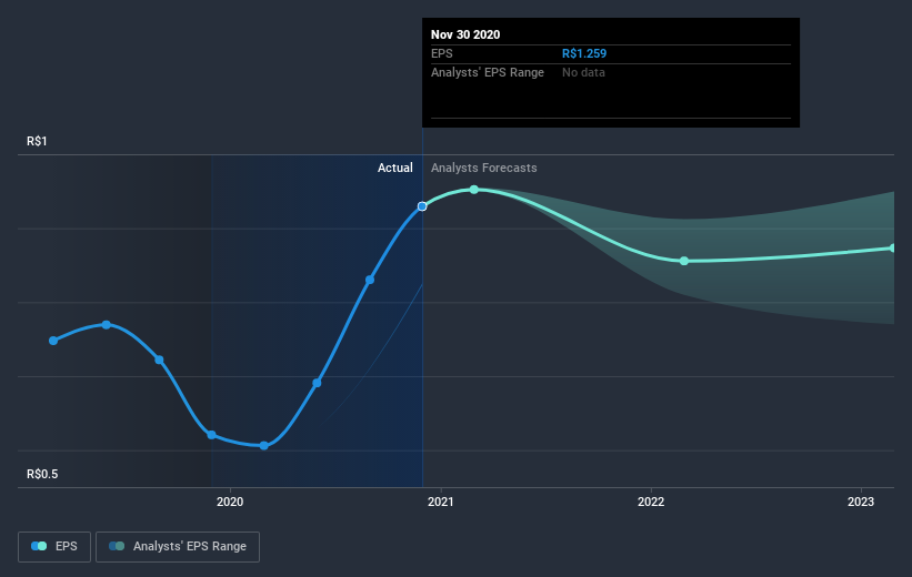 earnings-per-share-growth