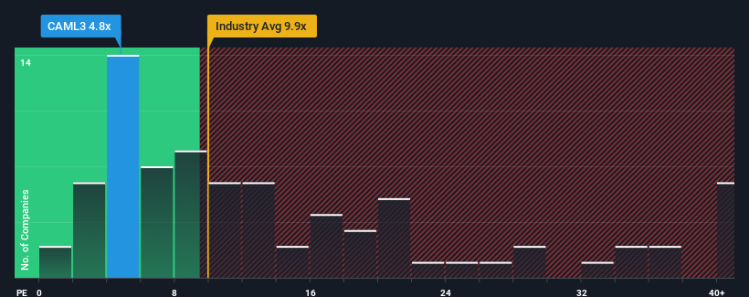 pe-multiple-vs-industry