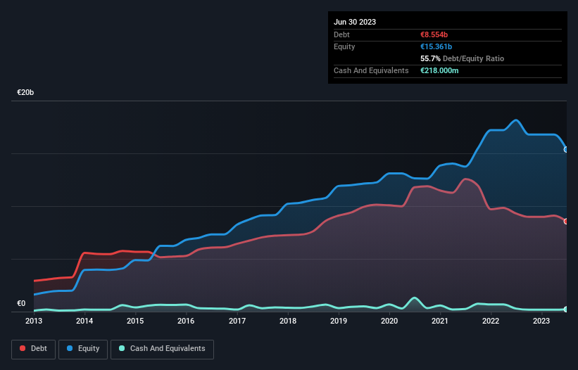 debt-equity-history-analysis