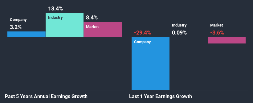 past-earnings-growth