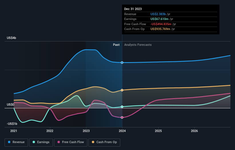 earnings-and-revenue-growth