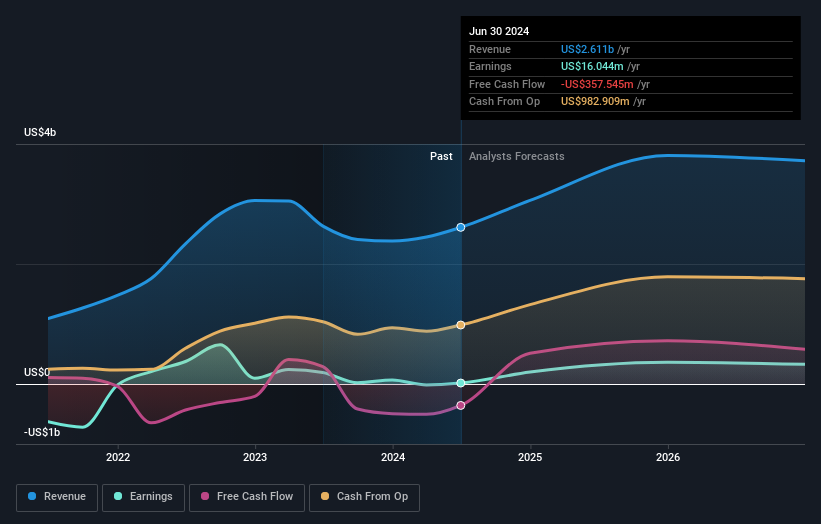 earnings-and-revenue-growth