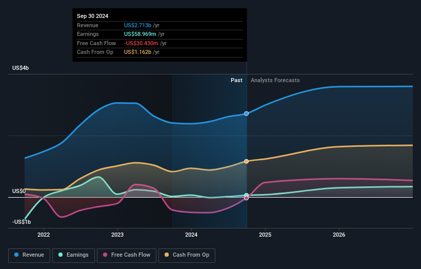 earnings-and-revenue-growth