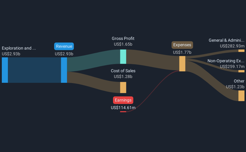 revenue-and-expenses-breakdown