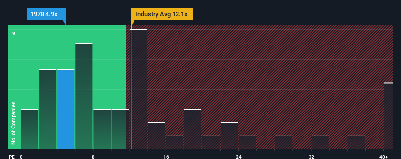 pe-multiple-vs-industry