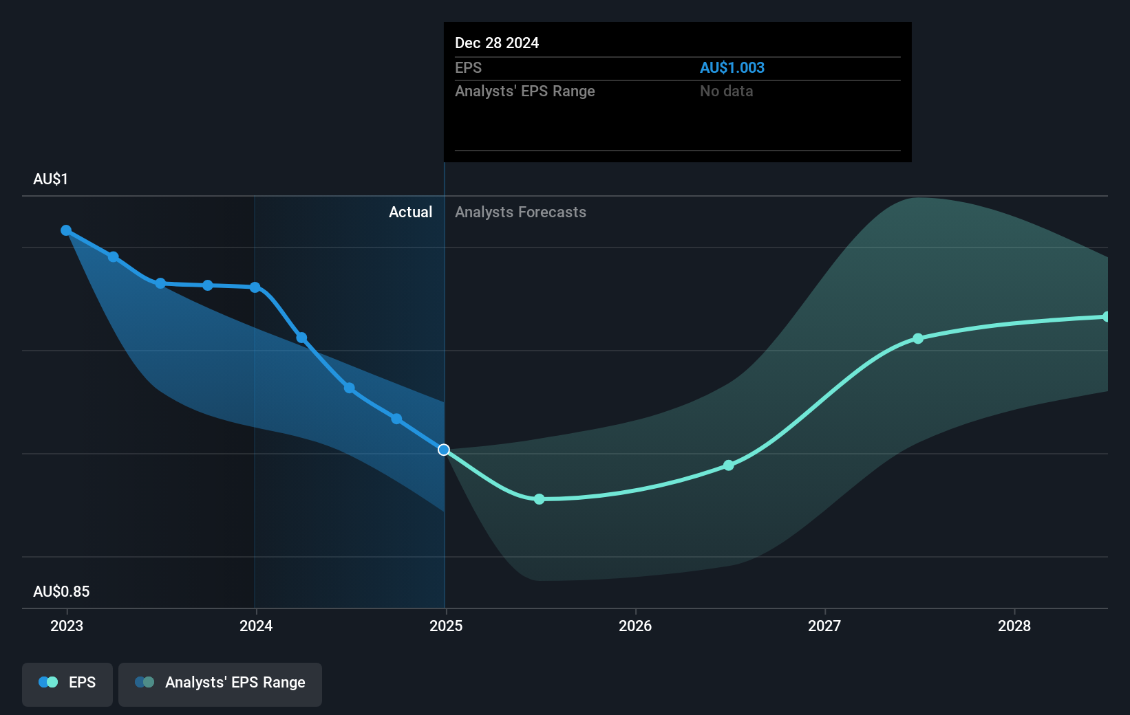 earnings-per-share-growth