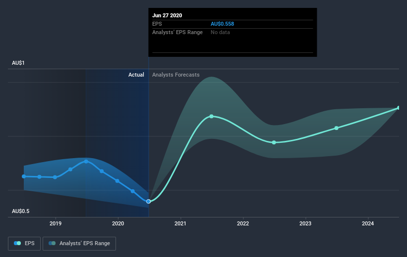 earnings-per-share-growth