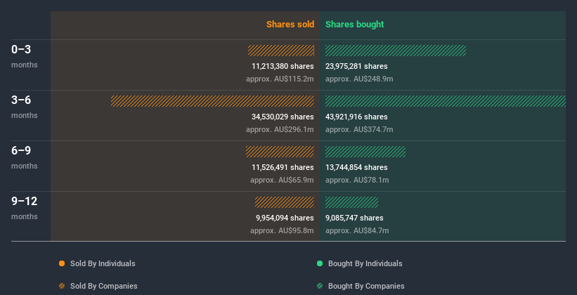 insider-trading-volume