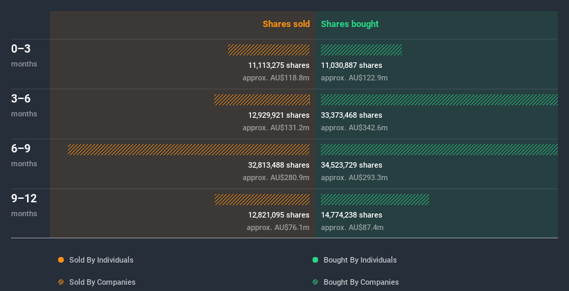 insider-trading-volume