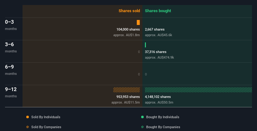 insider-trading-volume