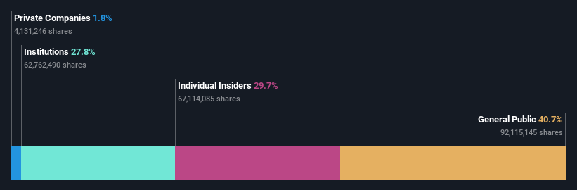 ownership-breakdown