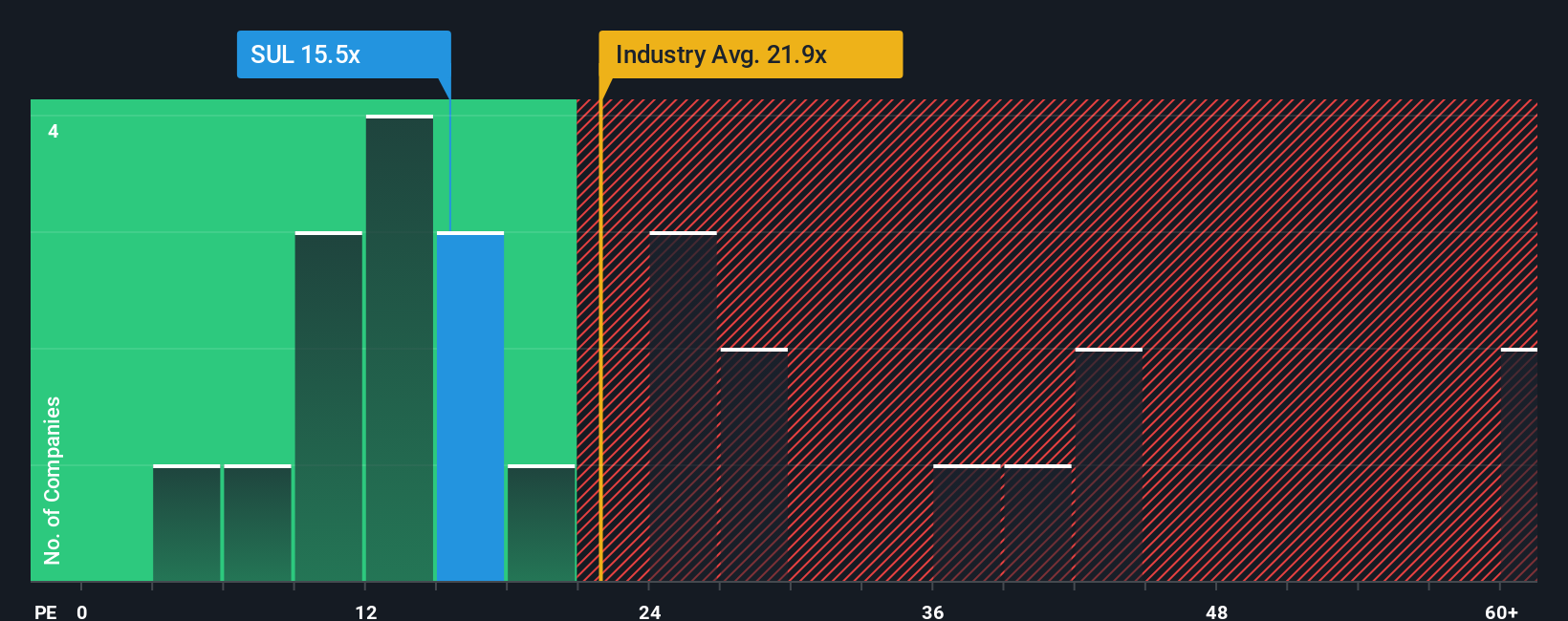 pe-multiple-vs-industry