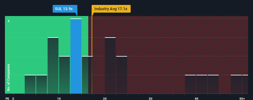 pe-multiple-vs-industry