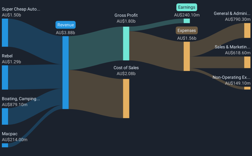 revenue-and-expenses-breakdown