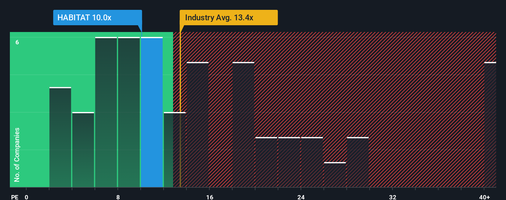 pe-multiple-vs-industry