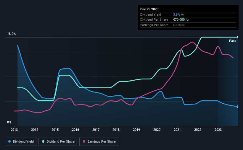 historic-dividend