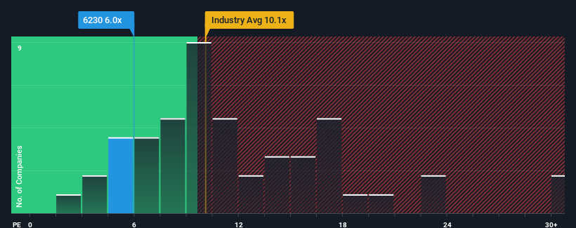 pe-multiple-vs-industry