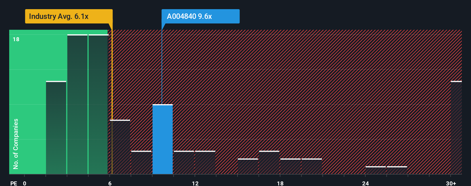 pe-multiple-vs-industry