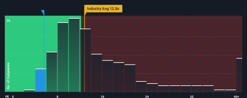 pe-multiple-vs-industry