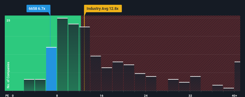 pe-multiple-vs-industry
