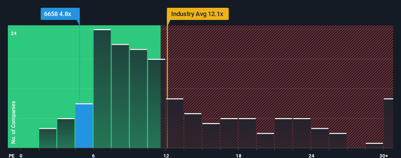 pe-multiple-vs-industry