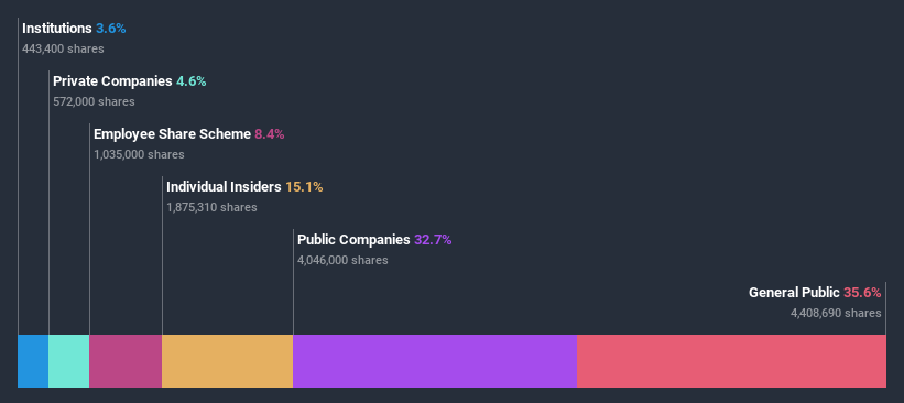 ownership-breakdown