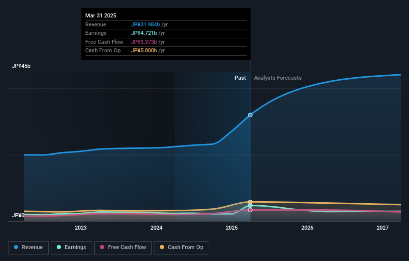 earnings-and-revenue-growth