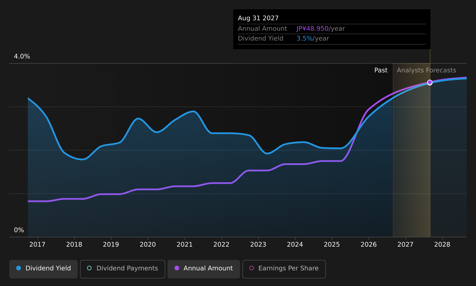 historic-dividend