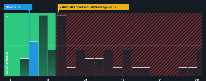 pe-multiple-vs-industry