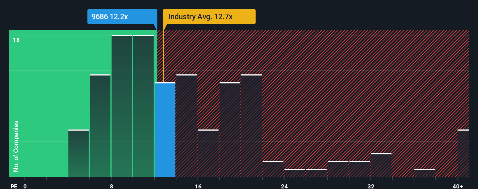 pe-multiple-vs-industry
