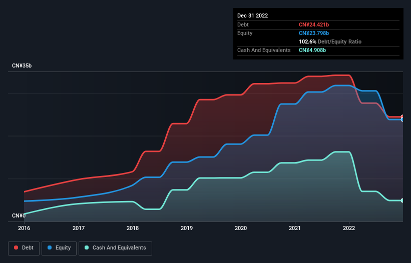 debt-equity-history-analysis