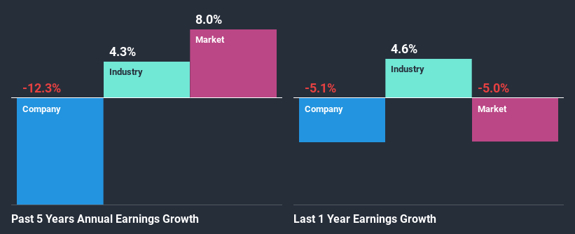 past-earnings-growth