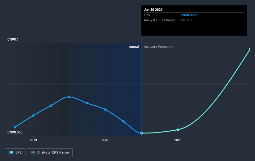 earnings-per-share-growth