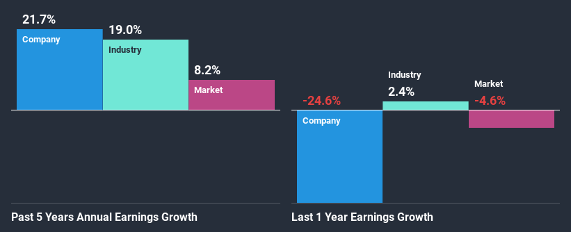 past-earnings-growth